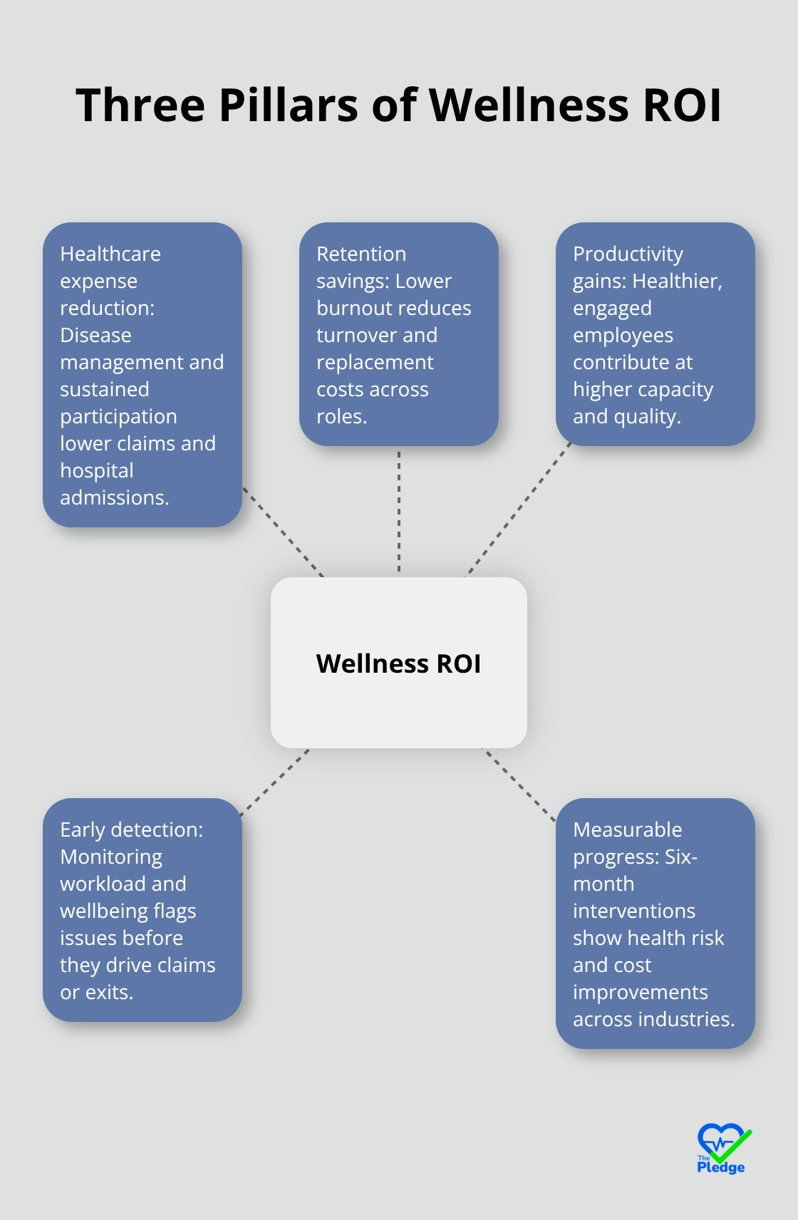 How wellness investment drives financial returns for U.S. employers - Burnout prevention employer