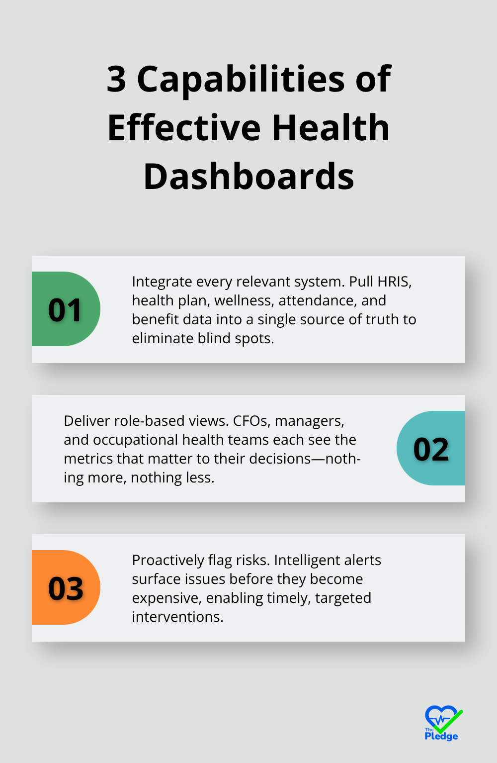 Three key capabilities that make health dashboards actionable