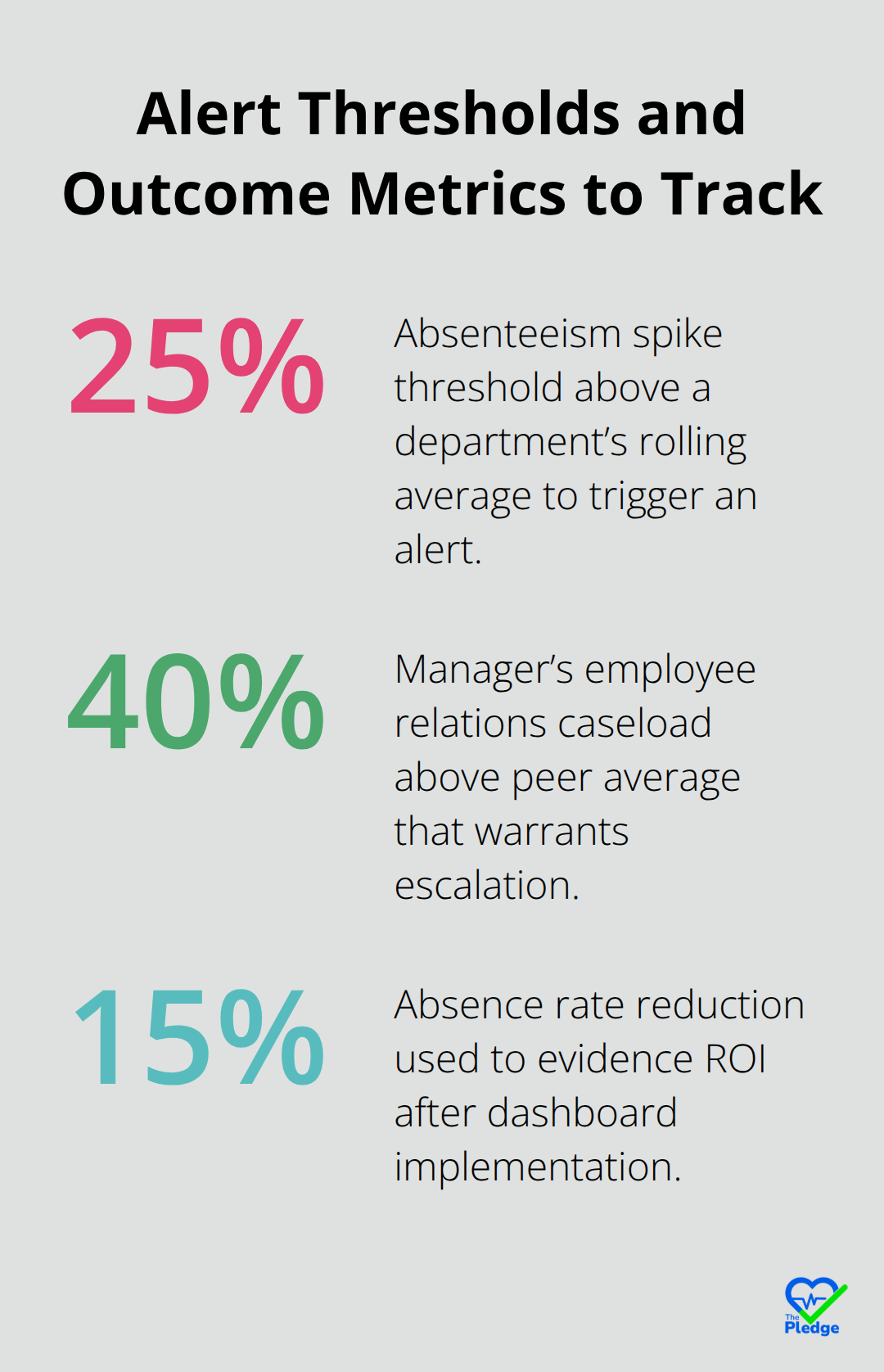 Percentage metrics for alerts and outcomes in health dashboards - Comprehensive health dashboards