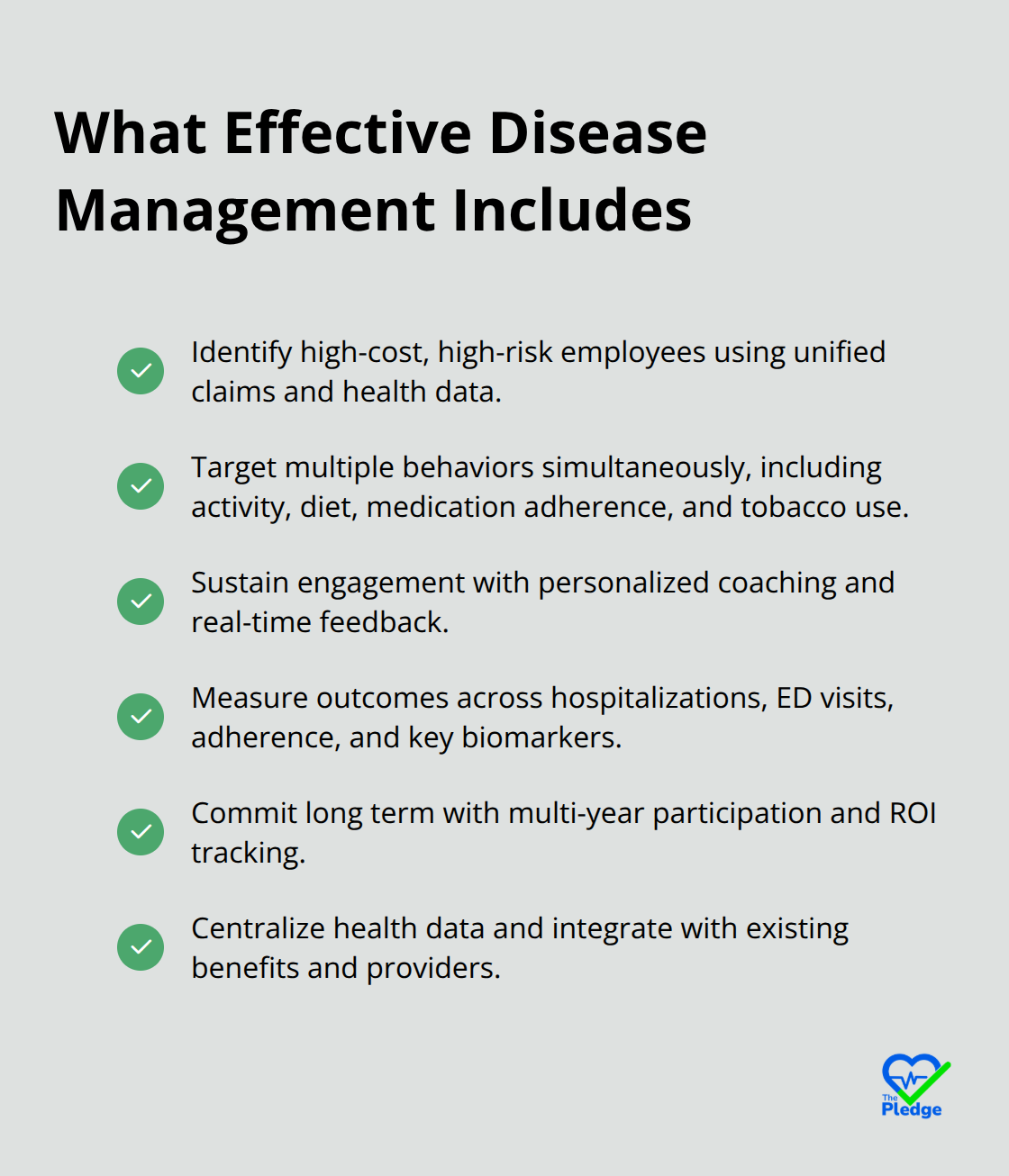Checklist of core components of effective employer disease management programs