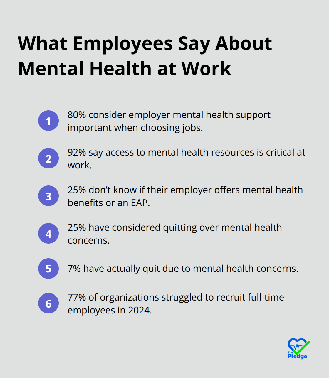 Compact list of employee mental health expectations and talent impacts in U.S. workplaces