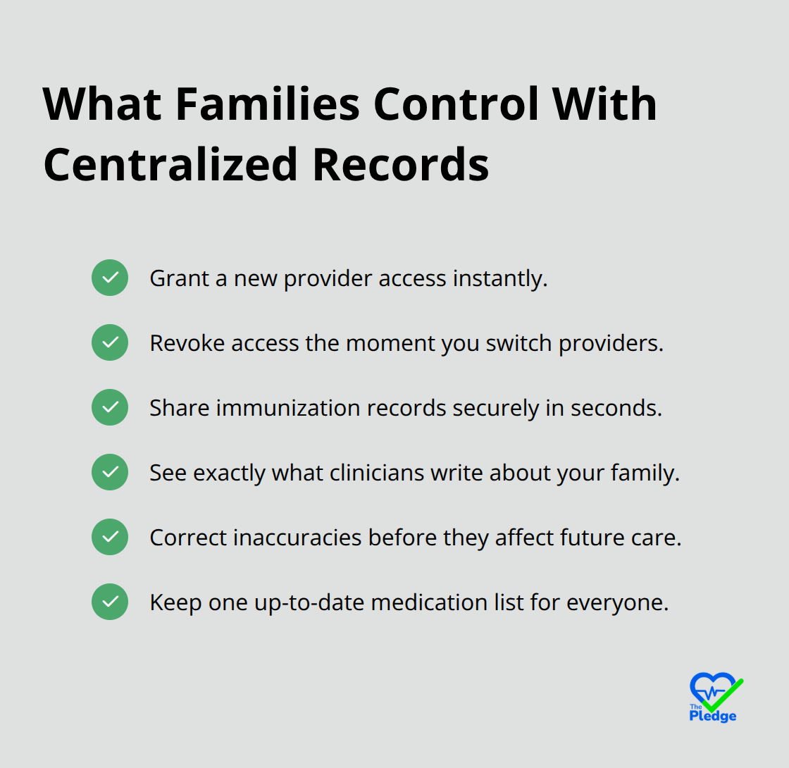 Checklist of family-controlled actions in a unified health record - Family health documentation