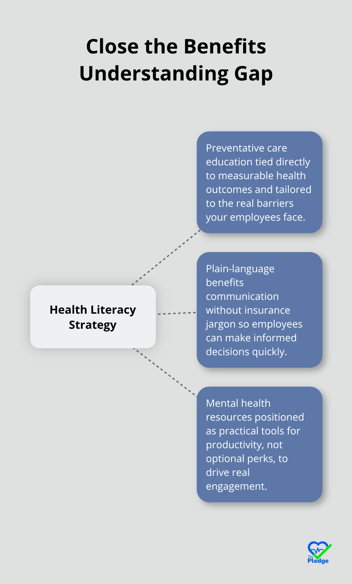 Three coordinated approaches to improve health literacy impact - Health literacy workplace