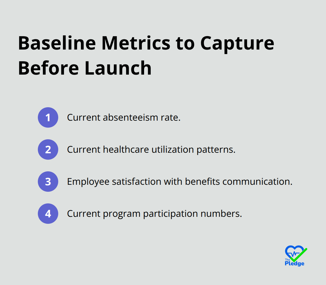 Core baseline measures to establish for health literacy initiatives - Health literacy workplace