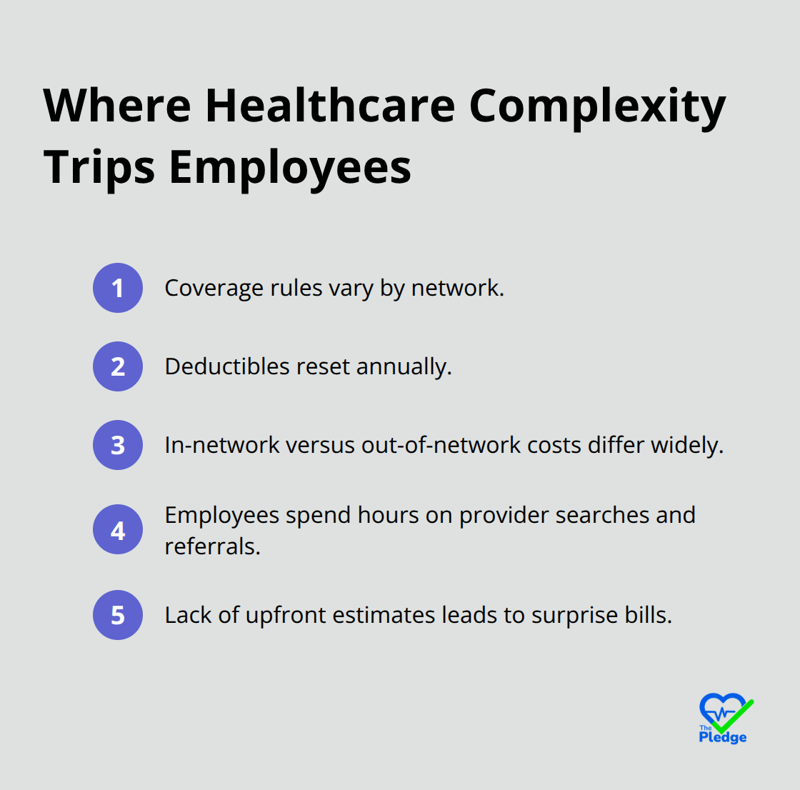 Compact list of common complexity drivers employees face in U.S. health plans.