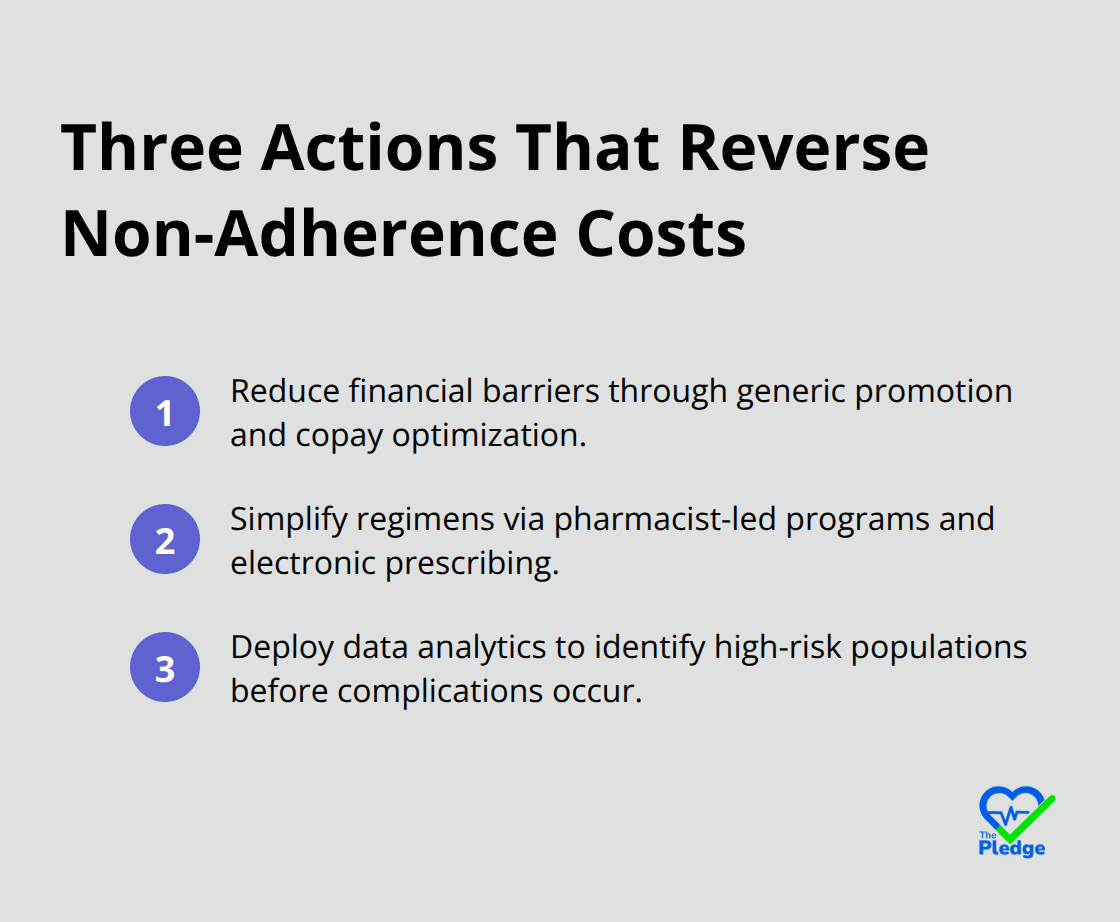 Compact list of three core actions employers and insurers can take to reduce non-adherence costs in the U.S.