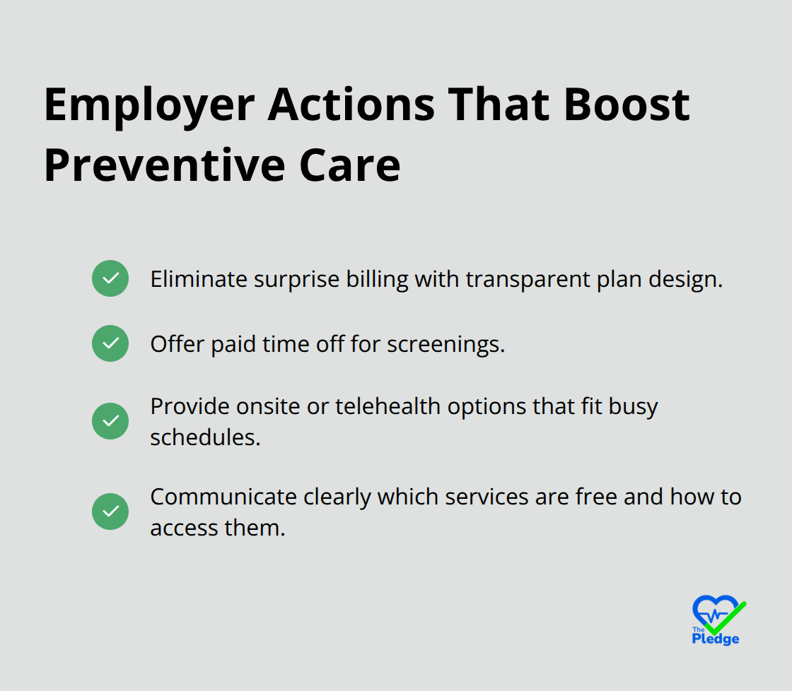 Checklist of employer actions that increase preventive care engagement.