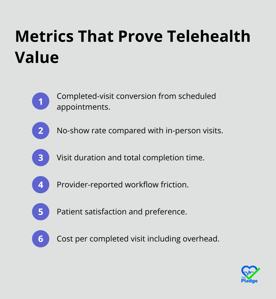 Ordered list of key metrics to track telehealth impact. - Telehealth adoption rates