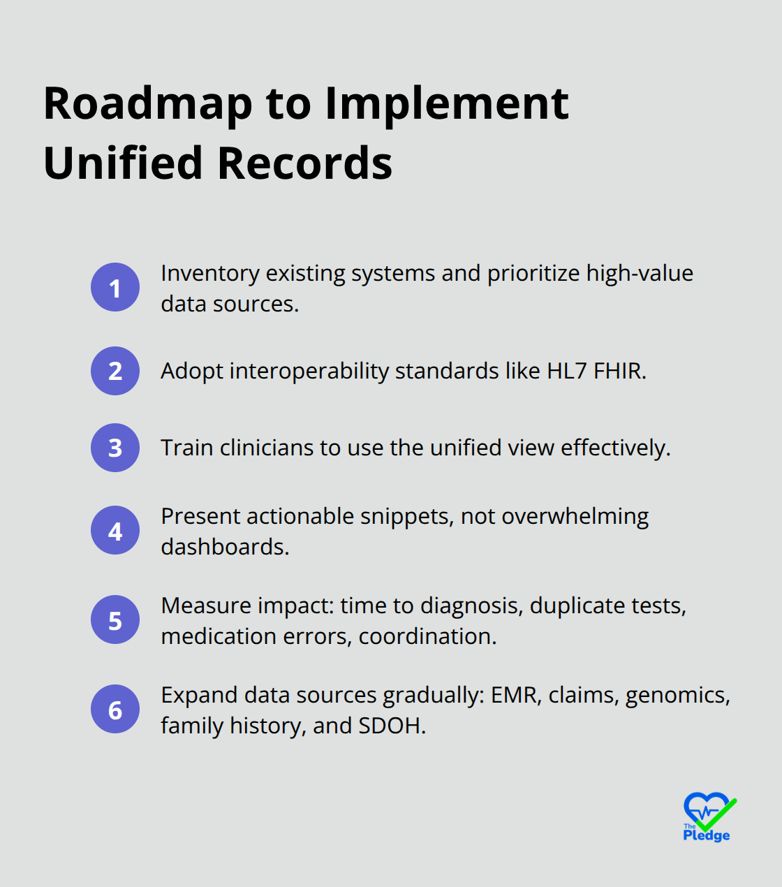 Compact checklist of key steps to implement unified patient records