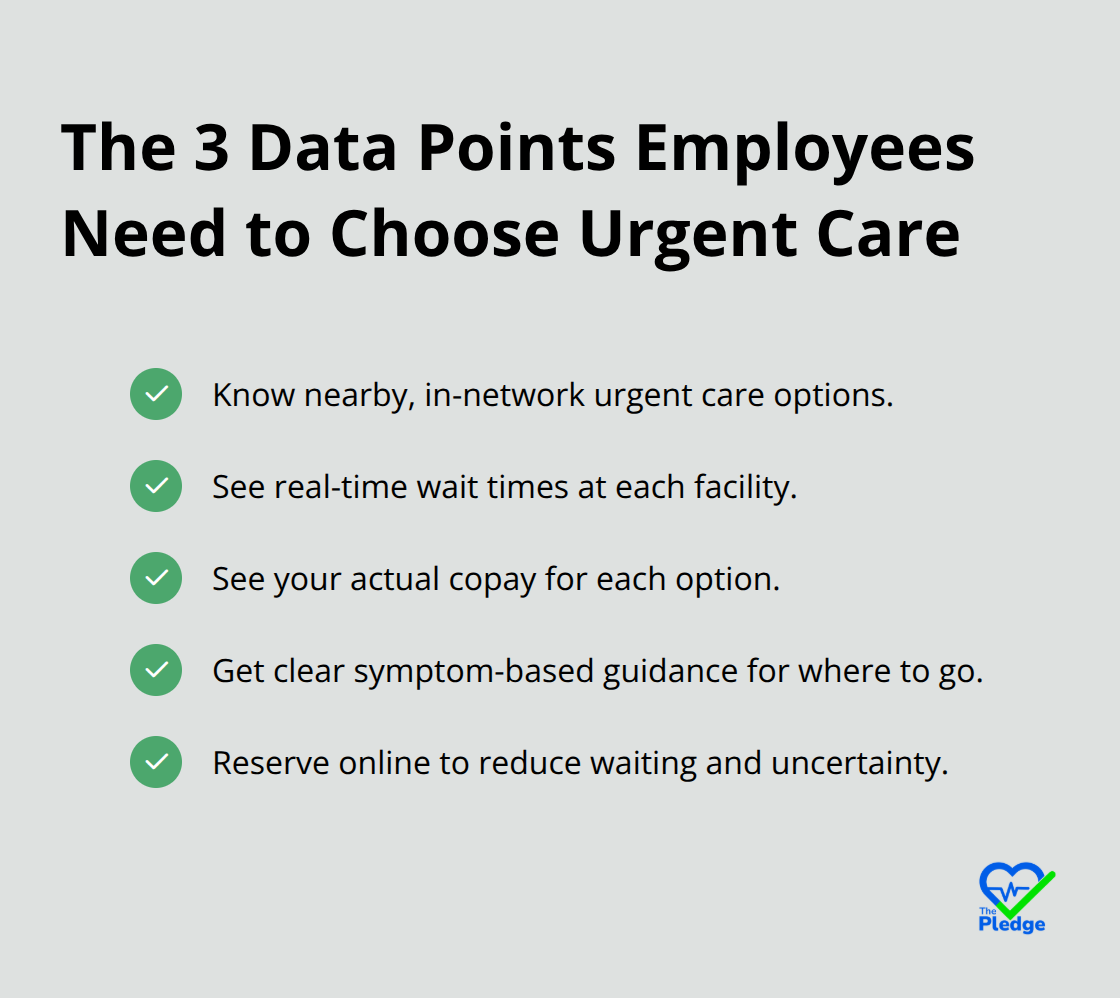 Checklist of information that helps employees avoid unnecessary ER visits - Urgent care navigation
