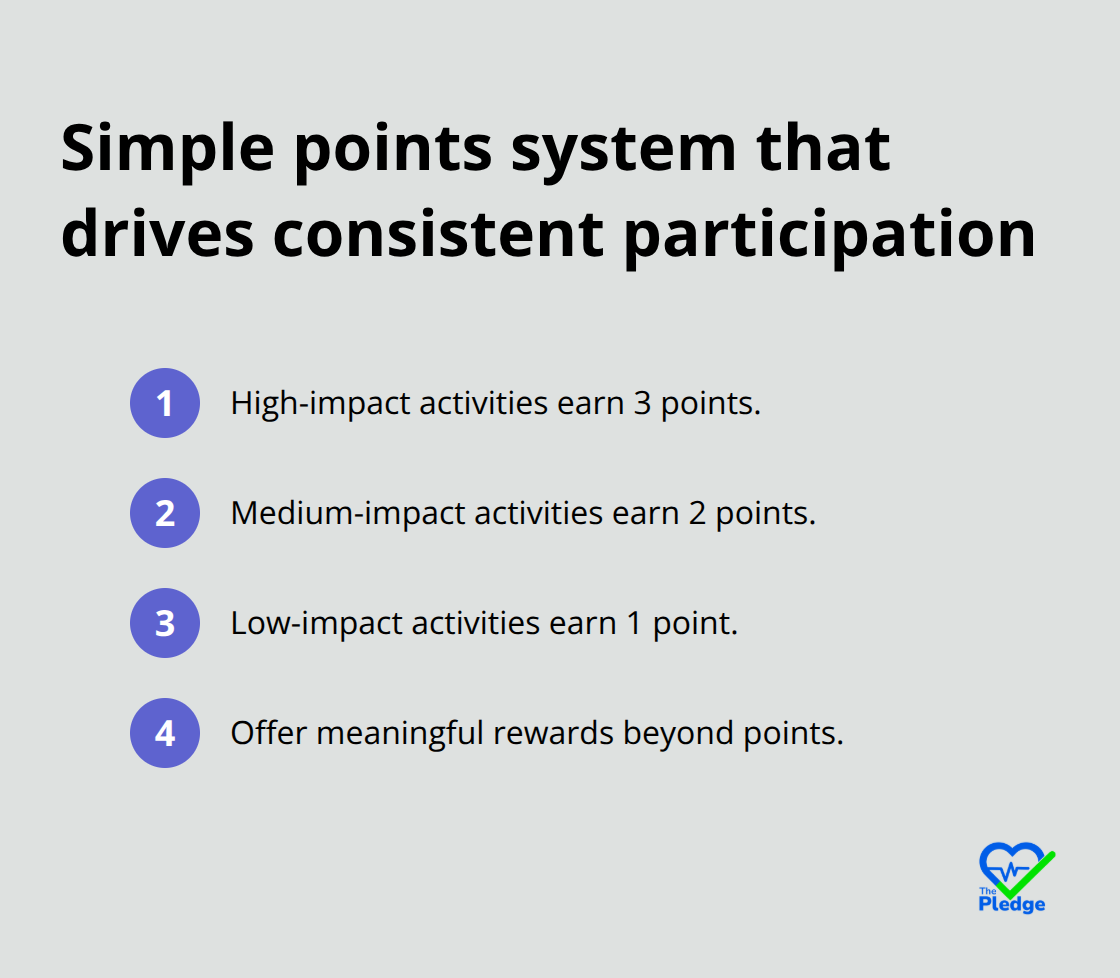 Compact list of high, medium, and low-impact behaviors with points and meaningful rewards - Wellness challenge design