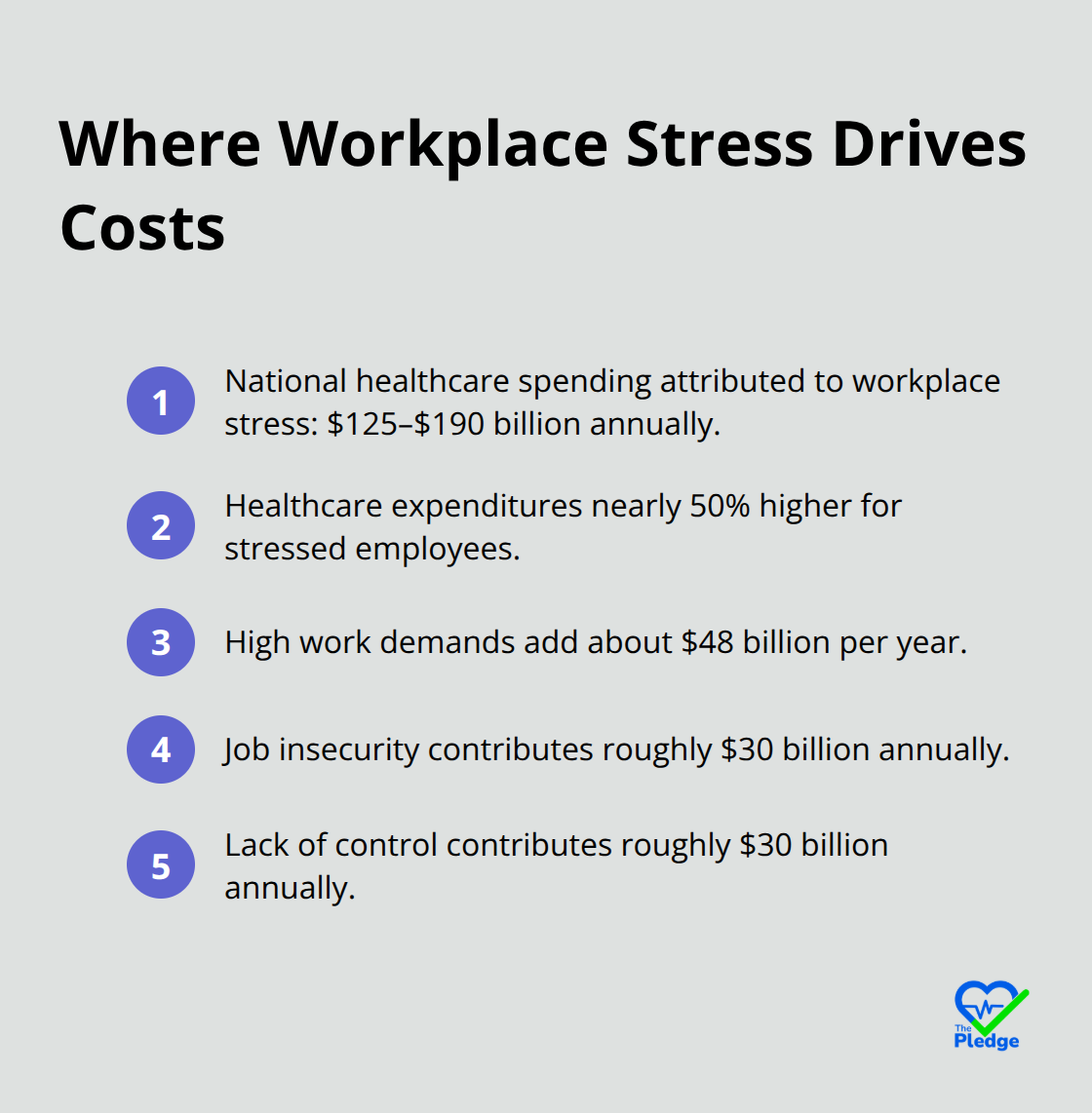 Compact list of primary U.S. healthcare cost drivers linked to workplace stress - Workplace stress management