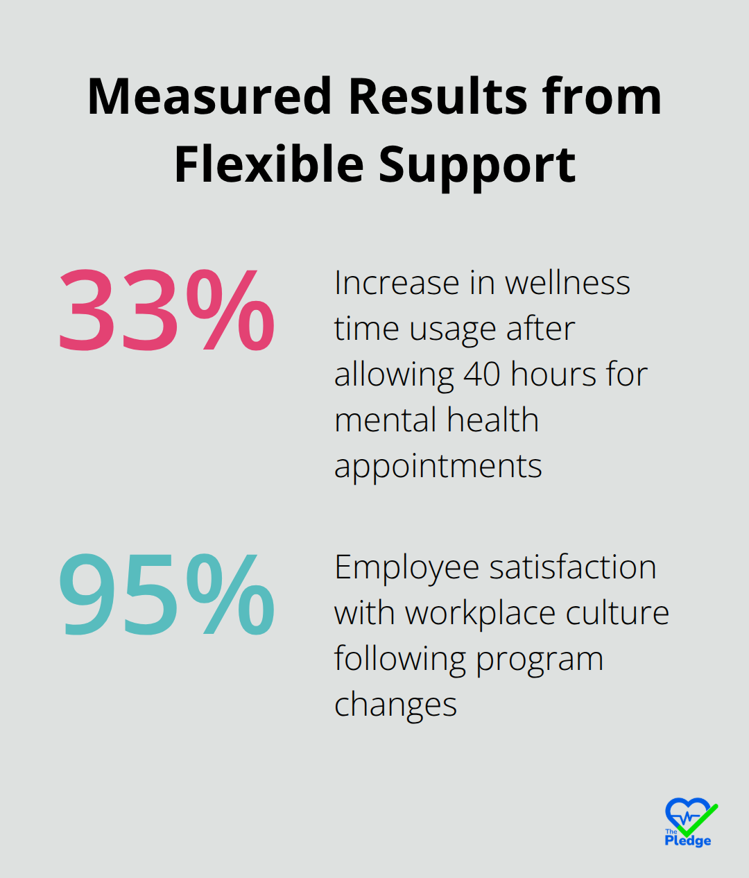 Outcomes from flexible work and assistance programs in the U.S. - Workplace stress management