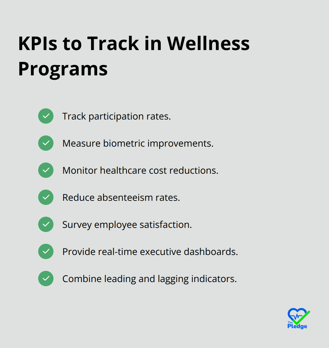Checklist of key performance indicators for wellness programs