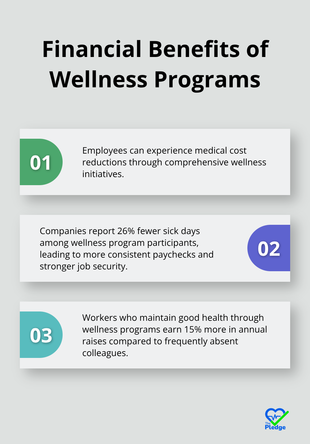 Chart listing three key financial benefits of workplace wellness programs