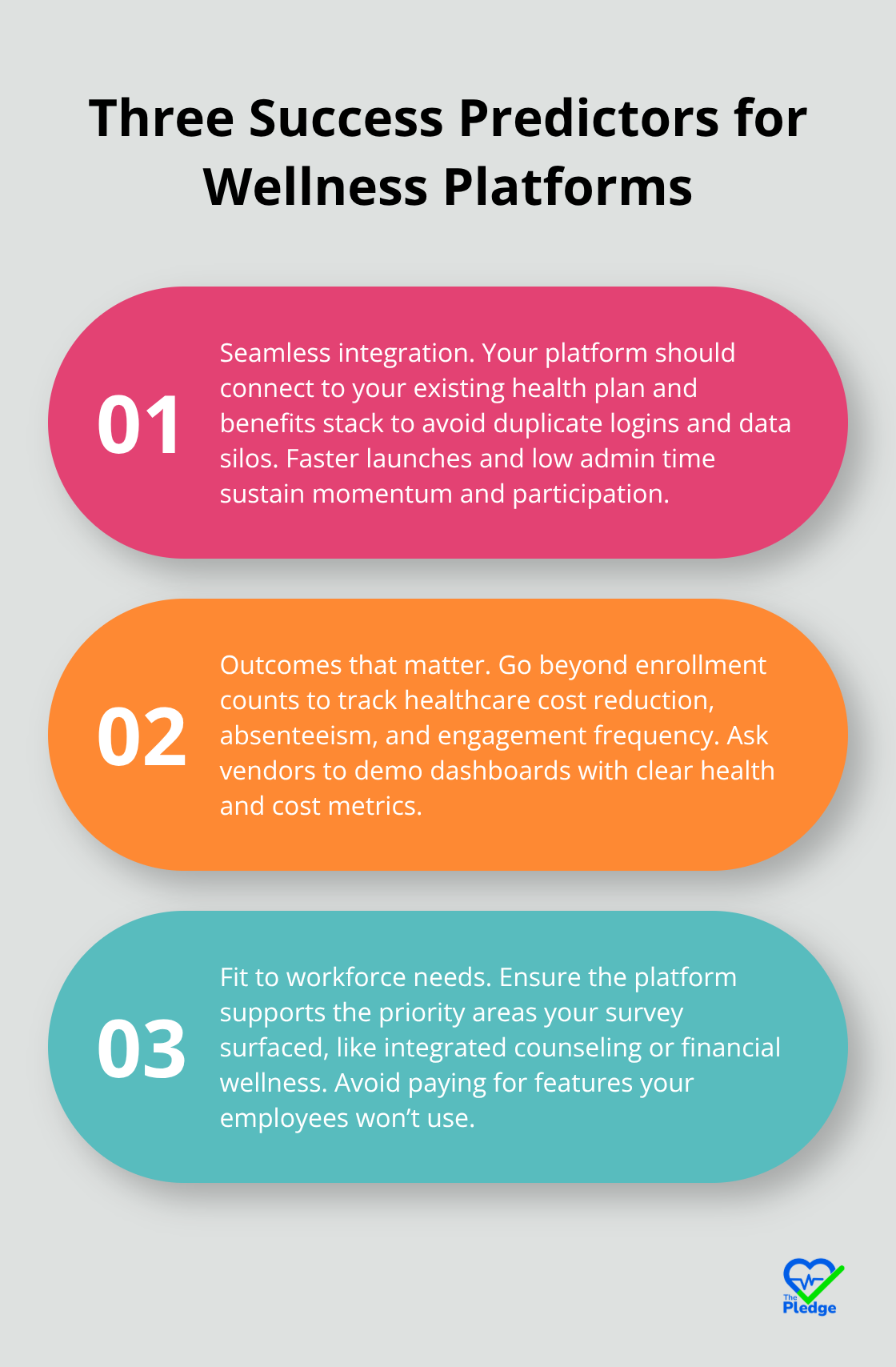 Three detailed points outlining integration, outcomes tracking, and solution fit for wellness platforms. - best employee wellness programs