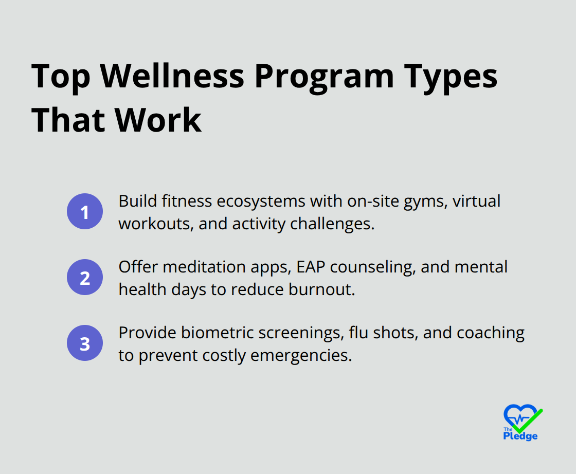 Three proven workplace wellness program types that drive results in U.S. organizations