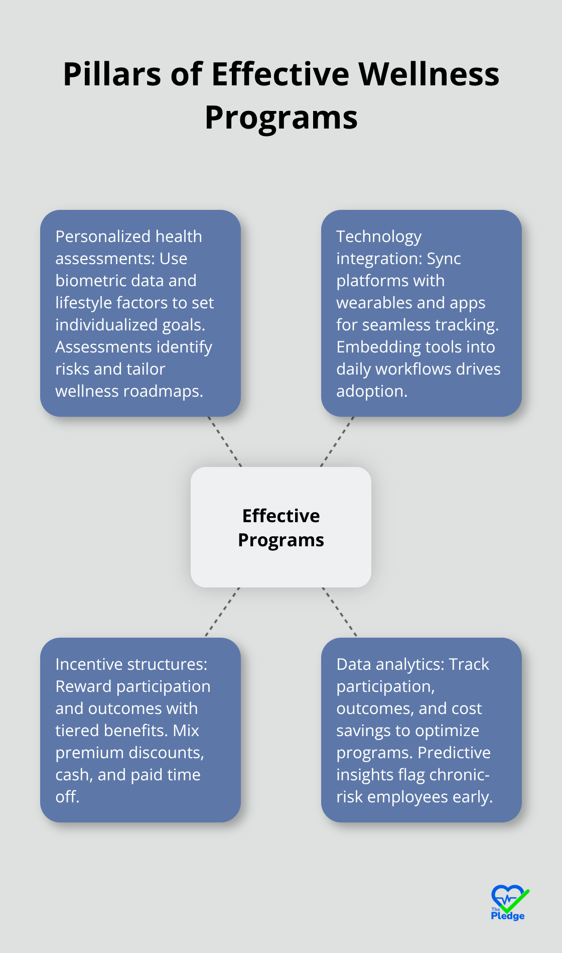 Core elements that make employee wellness programs effective in the United States - best workplace wellness programs