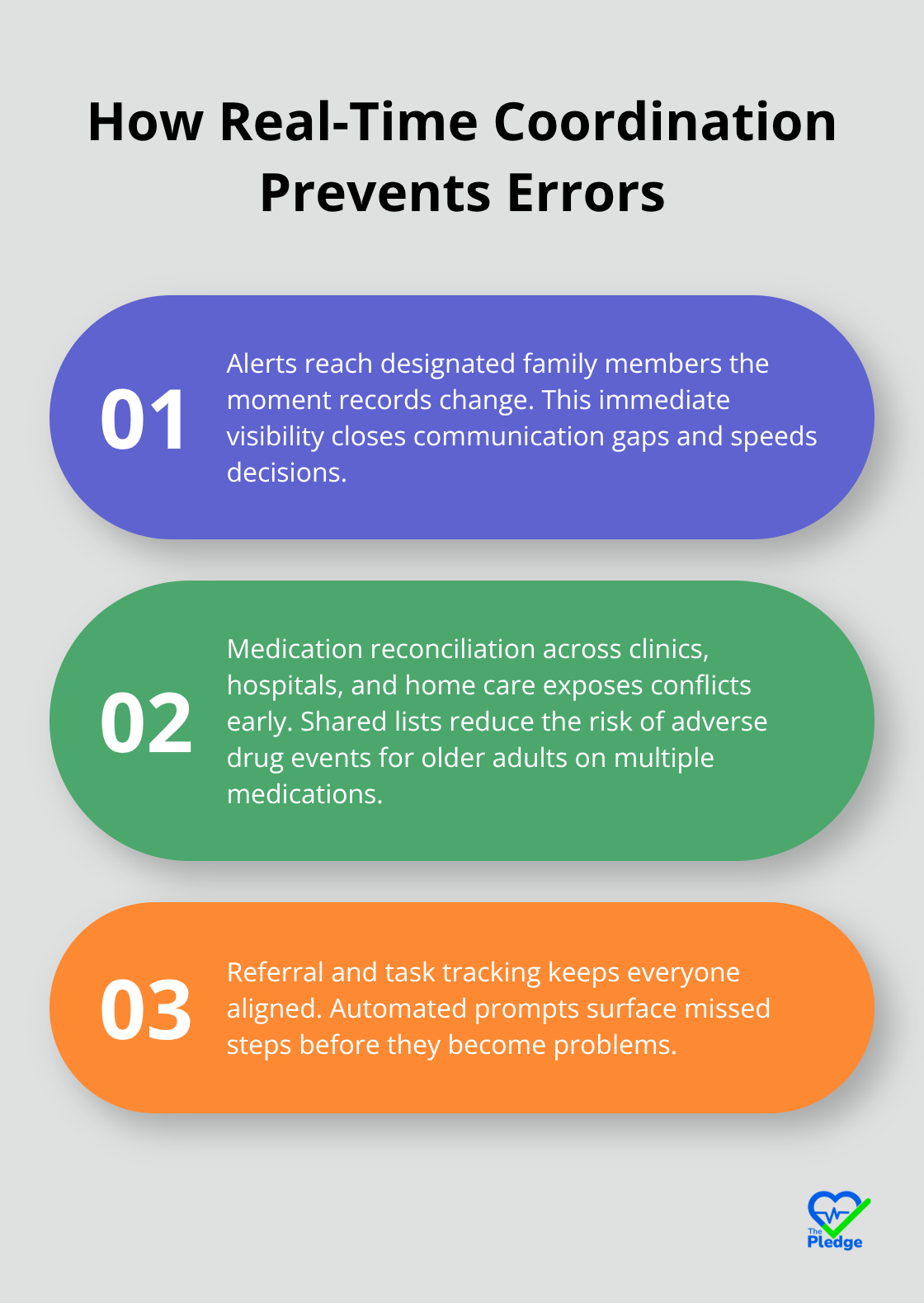 Three key ways unified platforms improve safety and coordination for U.S. families. - care coordination across families