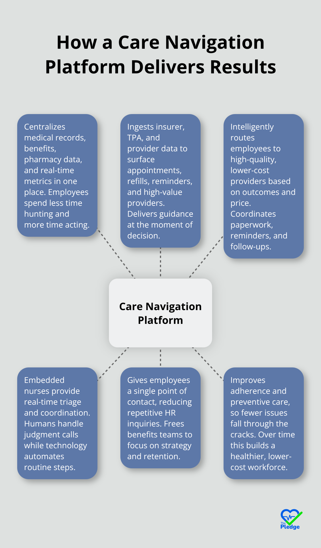 Overview Navigation Care Navigation Overview: What Employers Need to Know - The Pledge App ...