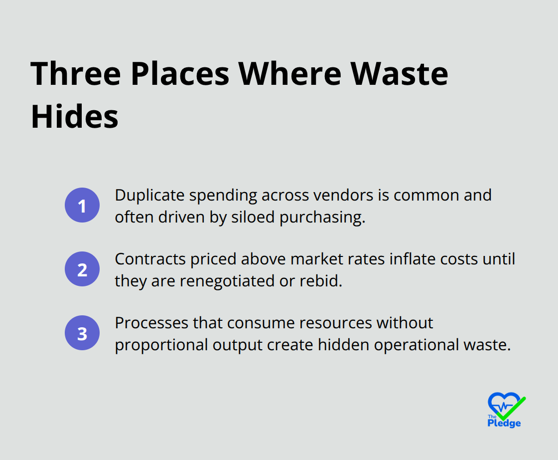 List of the three most common locations of spend waste in organizations. - cost savings analysis