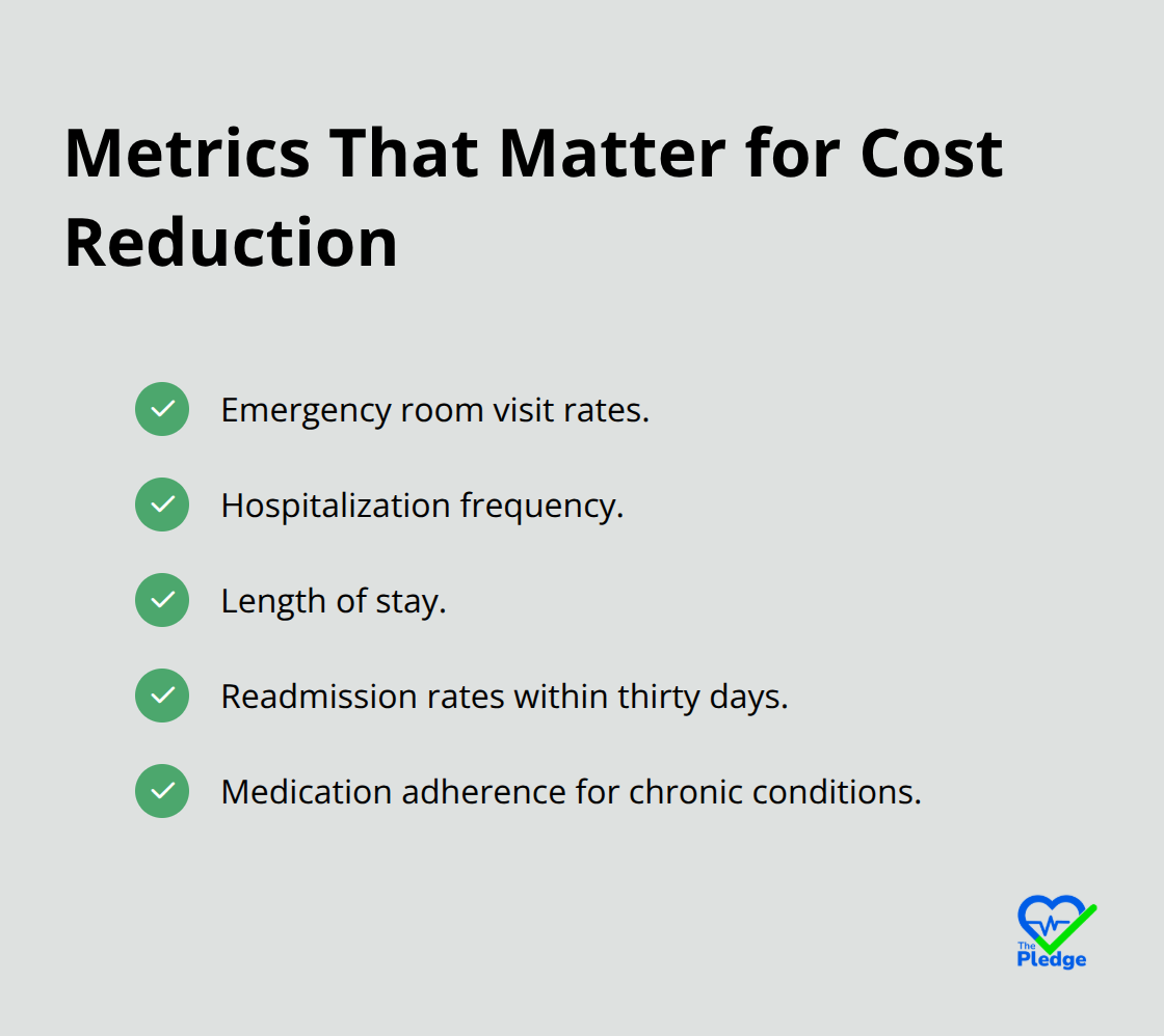 Key operational metrics that directly impact healthcare claims costs. - cost savings plus
