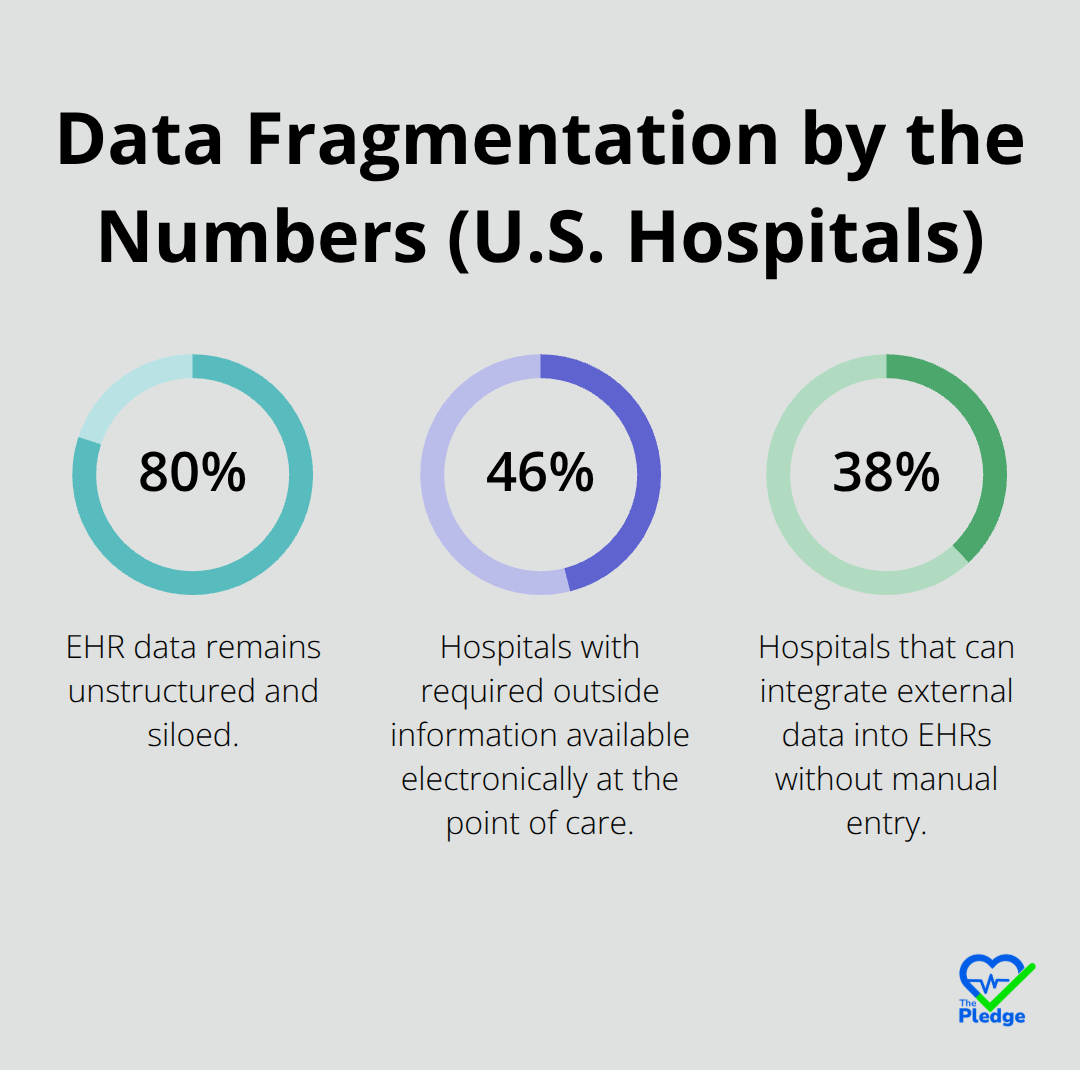 Digital Health Platform: From Siloed Data To Unified Patient Journeys ...