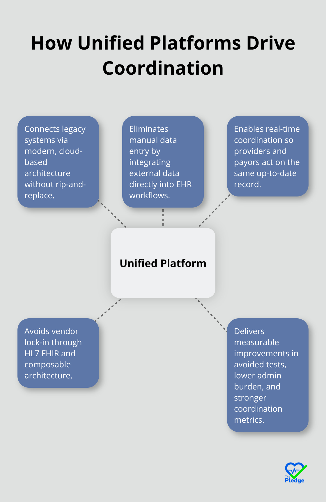 Digital Health Platform: From Siloed Data To Unified Patient Journeys ...