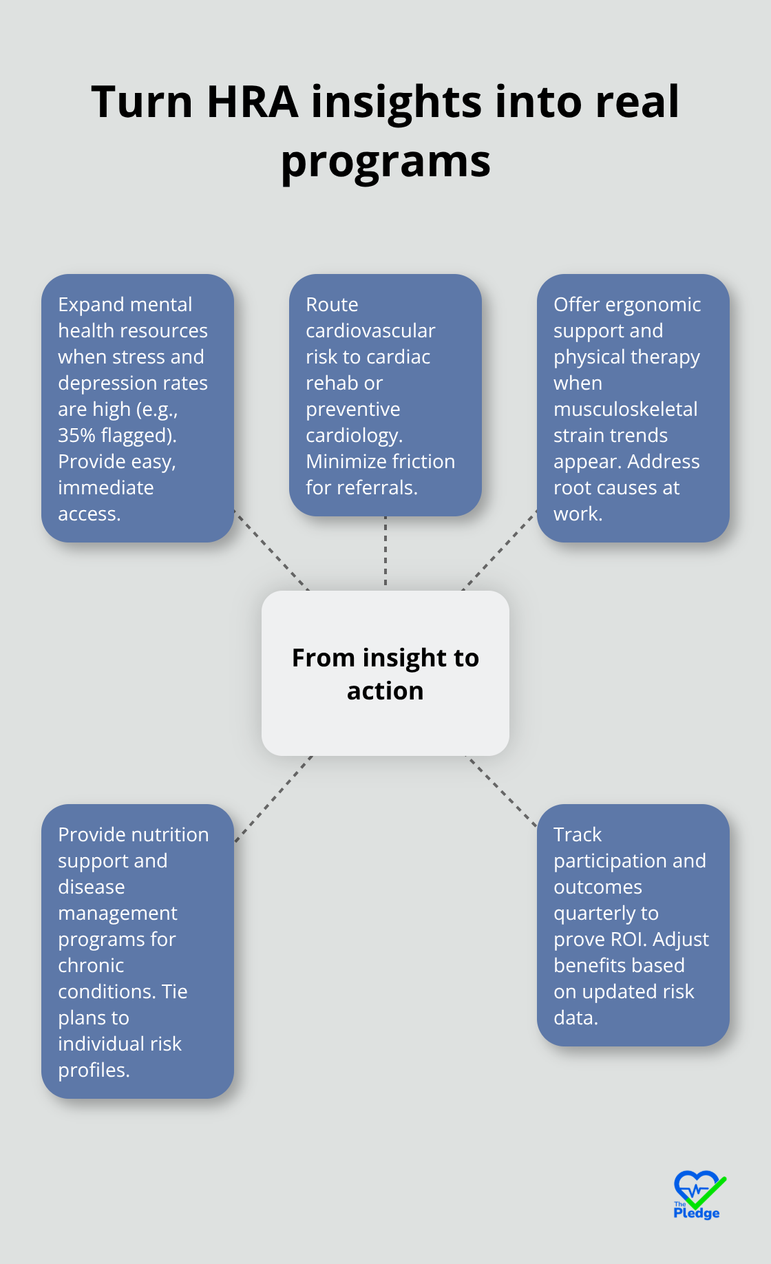 Employee Health Risk Assessment: Proactive Insights For Better Benefits ...