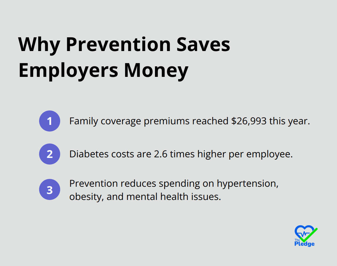 Key reasons preventive care reduces employer health costs in the United States - employee preventive care programs
