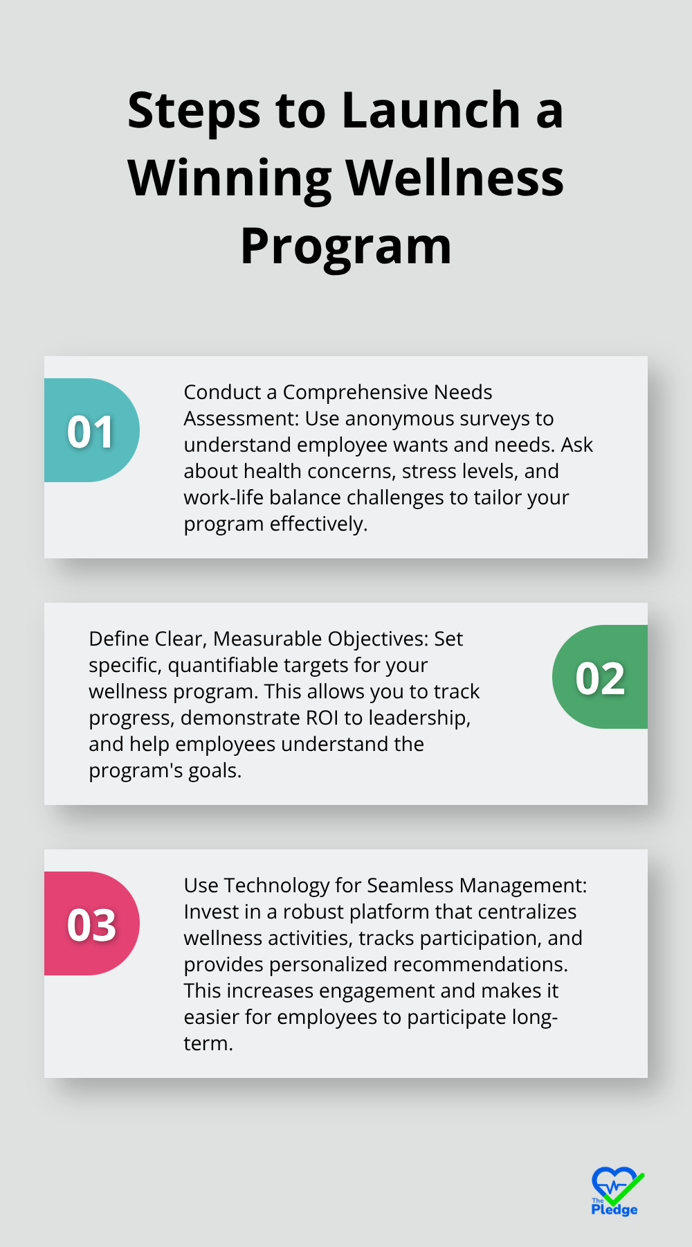 Ordered list chart showing three steps to launch a successful wellness program: conduct needs assessment, define clear objectives, and use technology for management