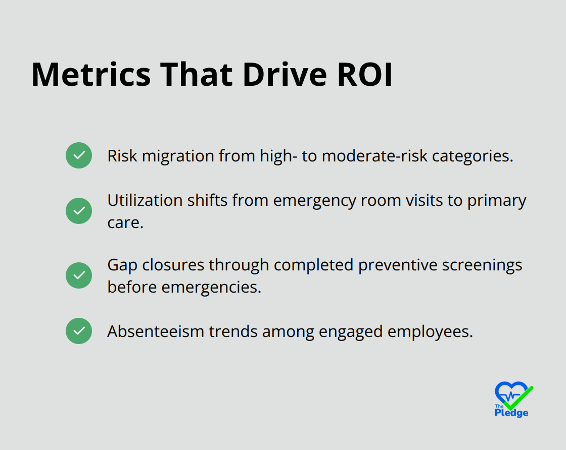 Checklist of ROI-driving health metrics for U.S. employers to track monthly