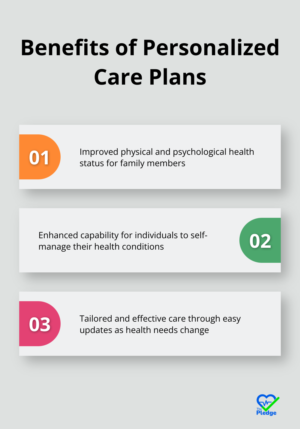 Ordered list chart showing three benefits of personalized care plans: improved physical and psychological health status, enhanced capability to self-manage conditions, and tailored, effective care. - family health tools