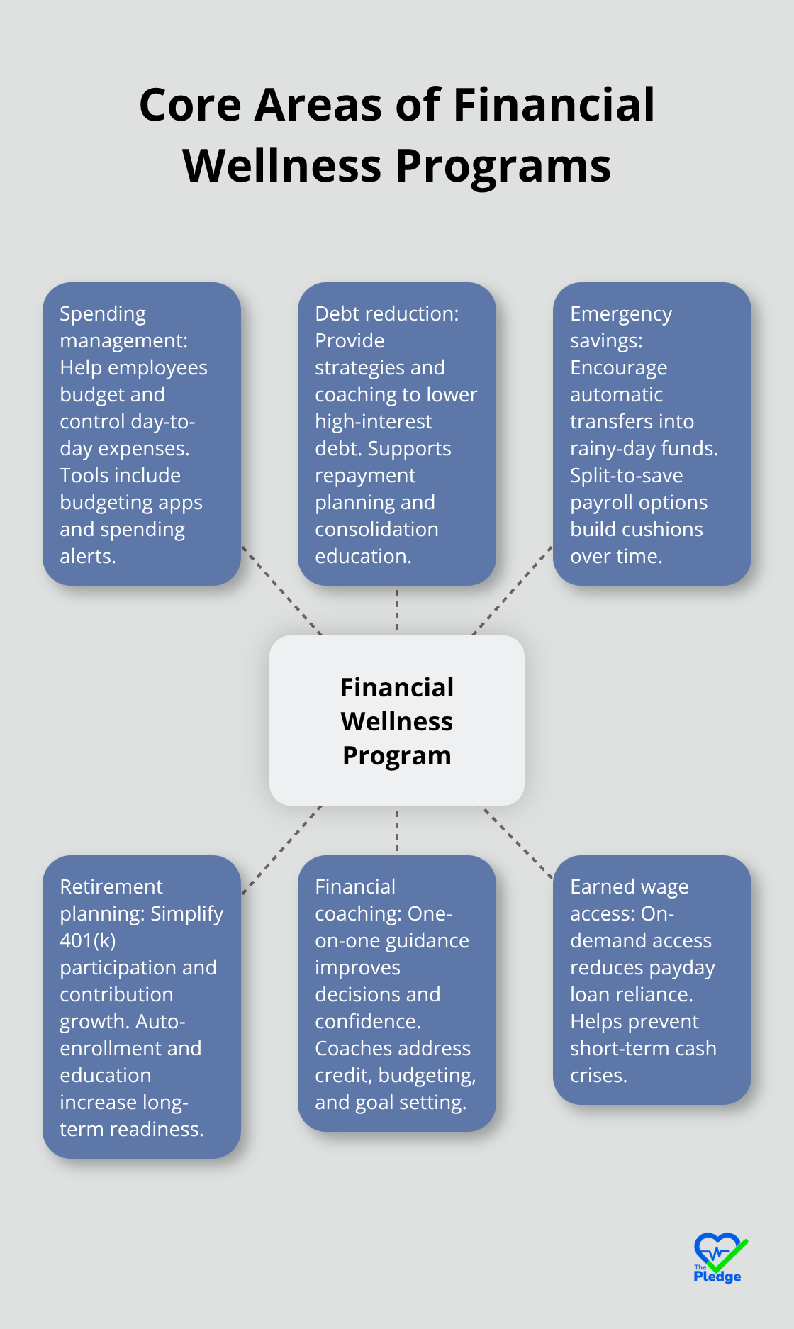 Comprehensive Program Finance How to Implement Financial Wellness Programs in the Workplace - The ...