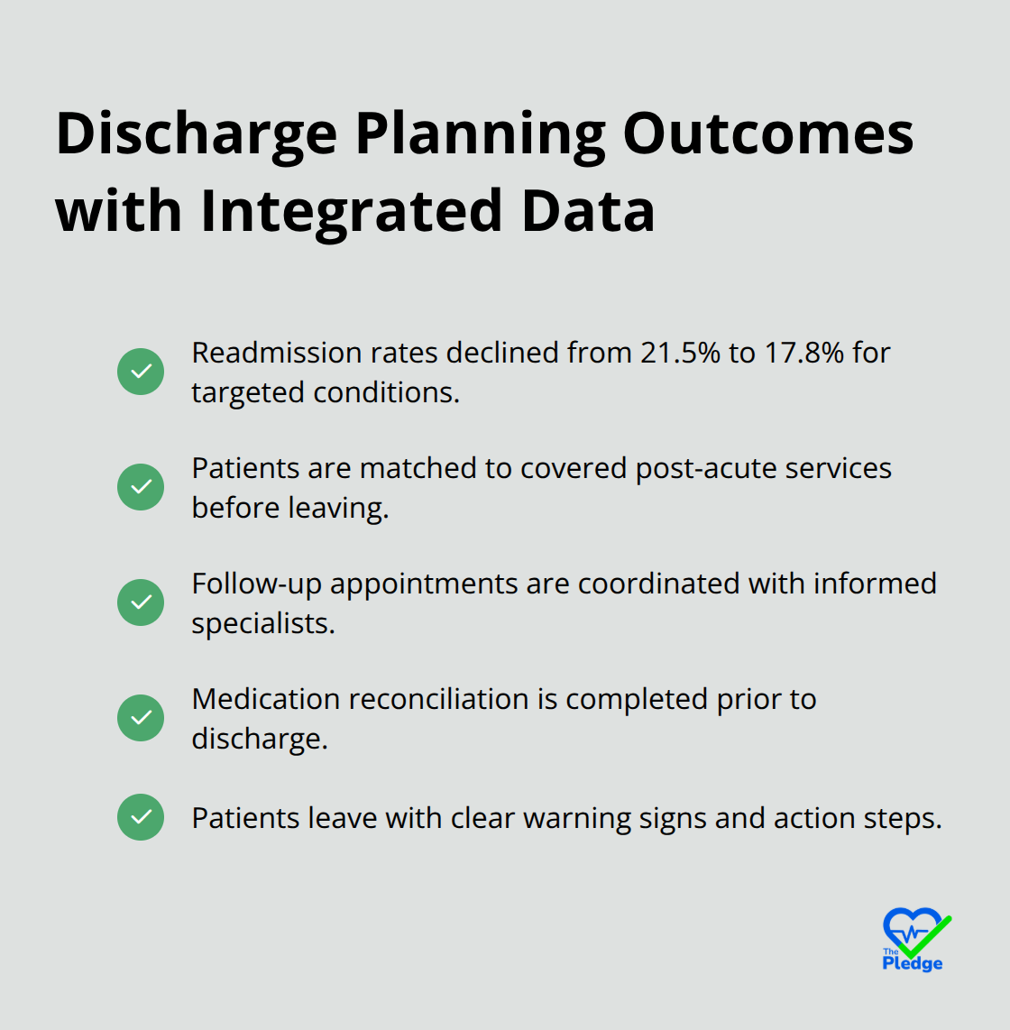 Improvements seen when hospitals use integrated health information for discharge planning. - health information exchange