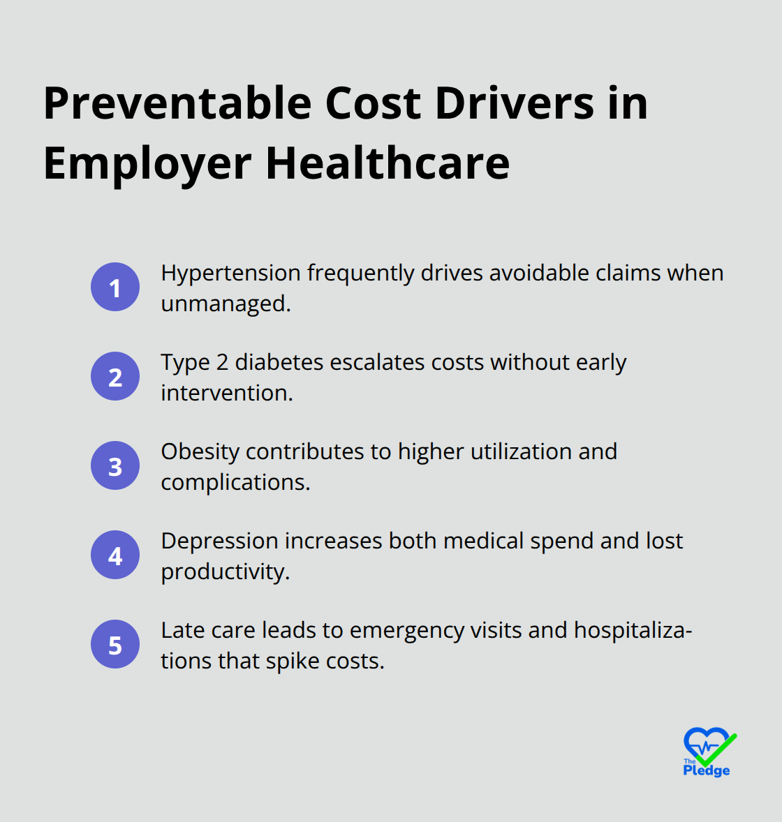 Key preventable conditions and why they inflate employer healthcare costs - health risk alerts