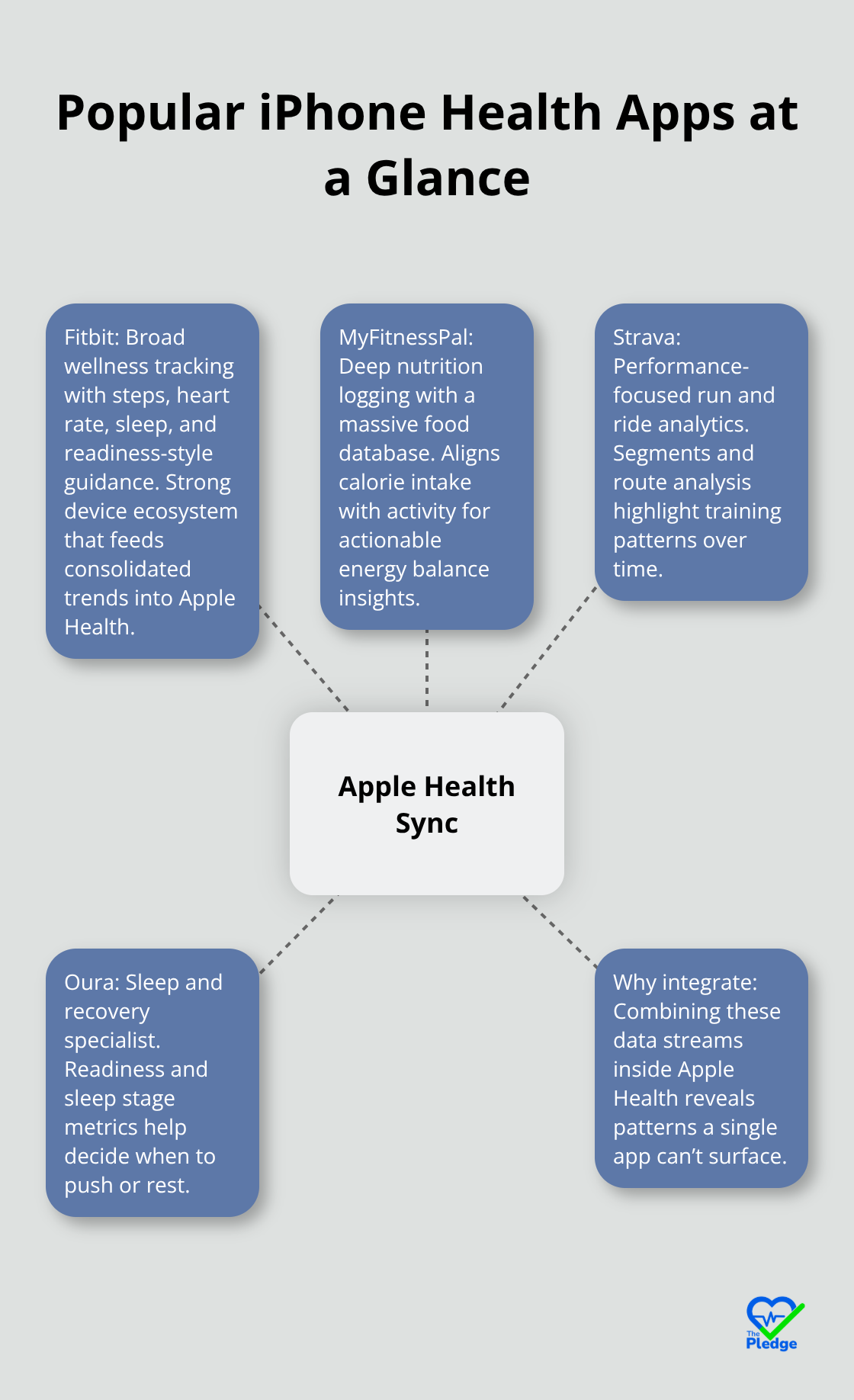Best Health Tracker Apps for iPhone Users - The Pledge App | Better ...