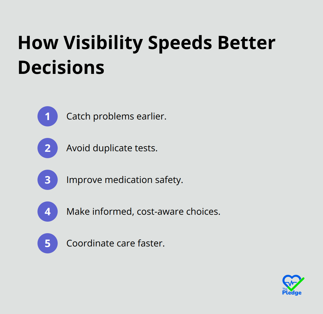 Key decision improvements enabled by integrated health data - holistic health data view