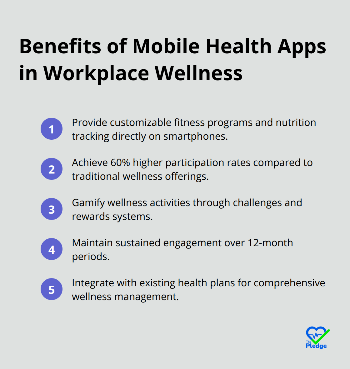 Ordered list chart showing benefits of mobile health applications in workplace wellness programs - how to improve wellness in the workplace