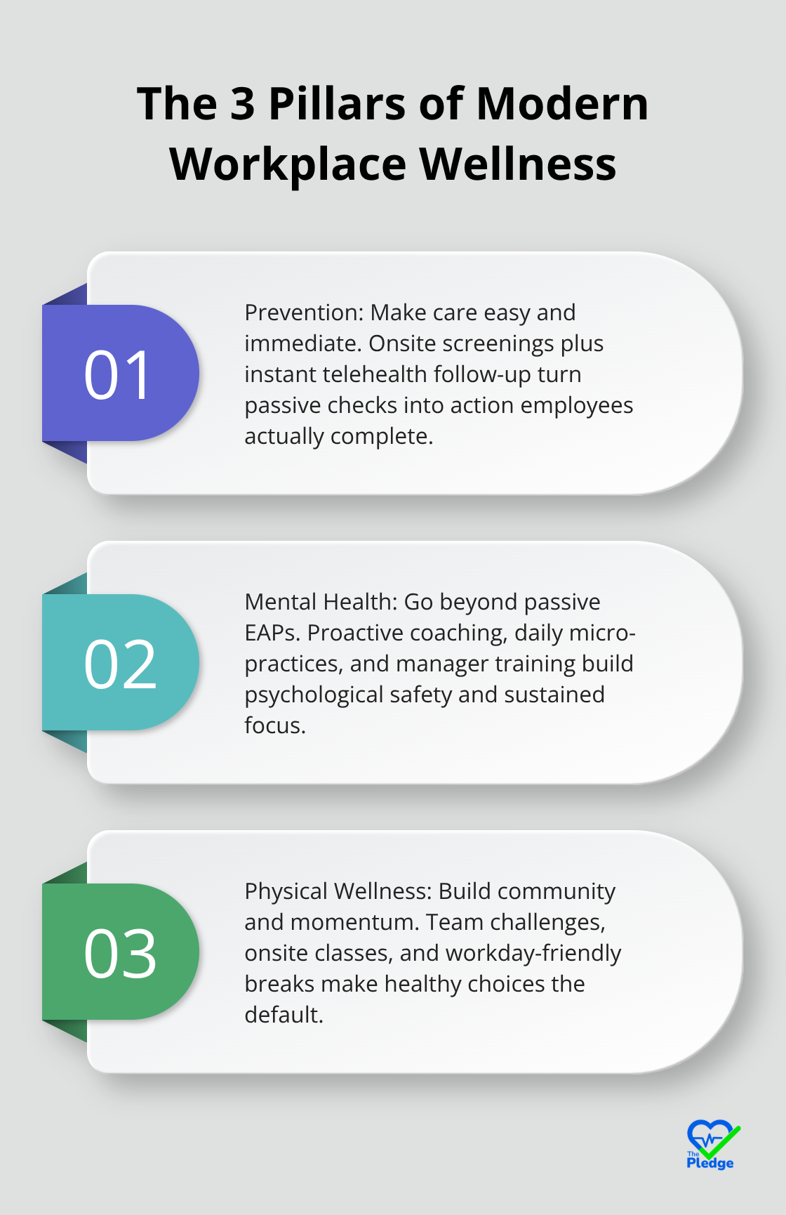 Three integrated pillars that drive employee engagement and results: prevention, mental health, and physical wellness.