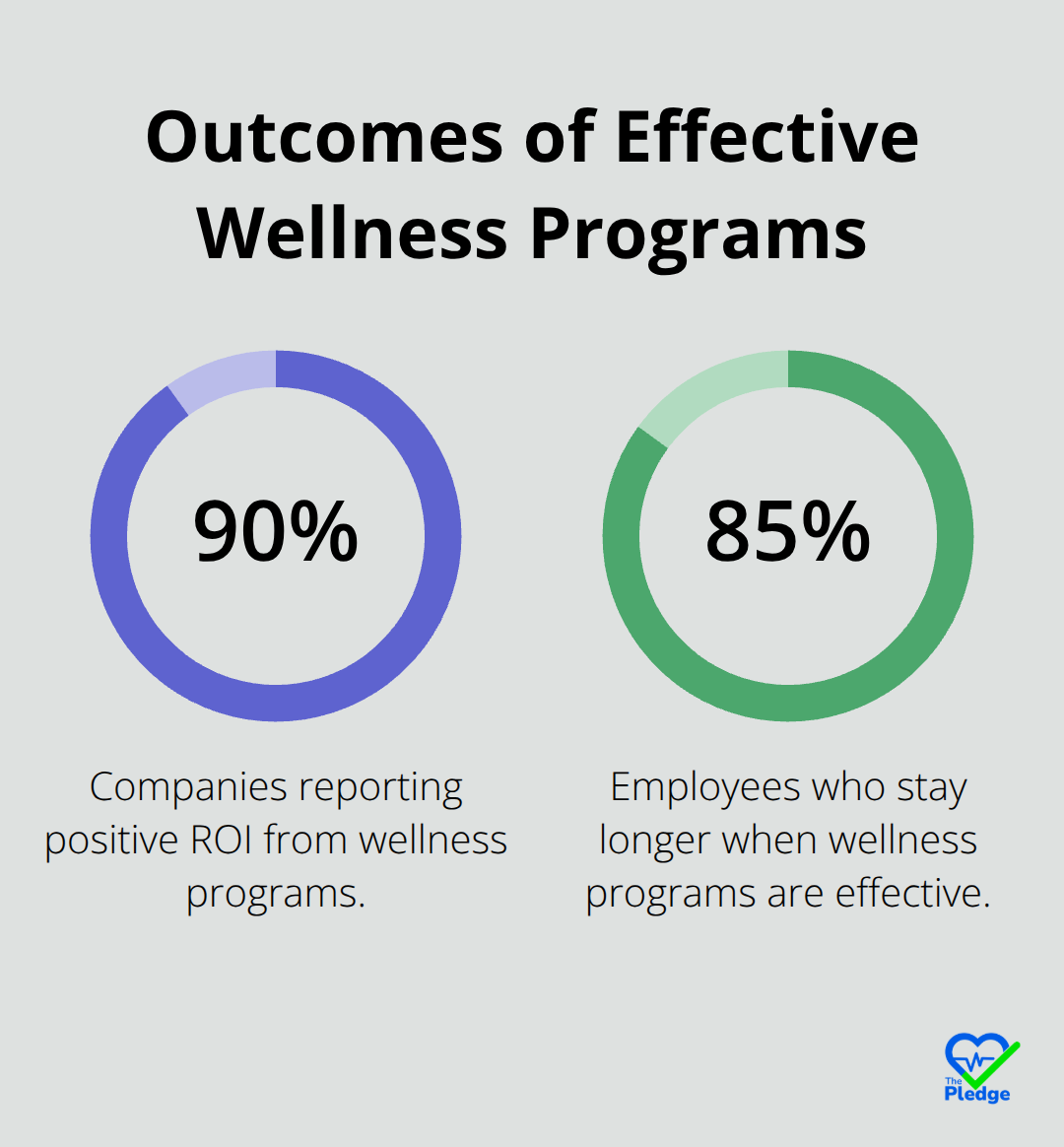 Key outcome metrics from effective wellness programs. - importance of health and wellness in the workplace