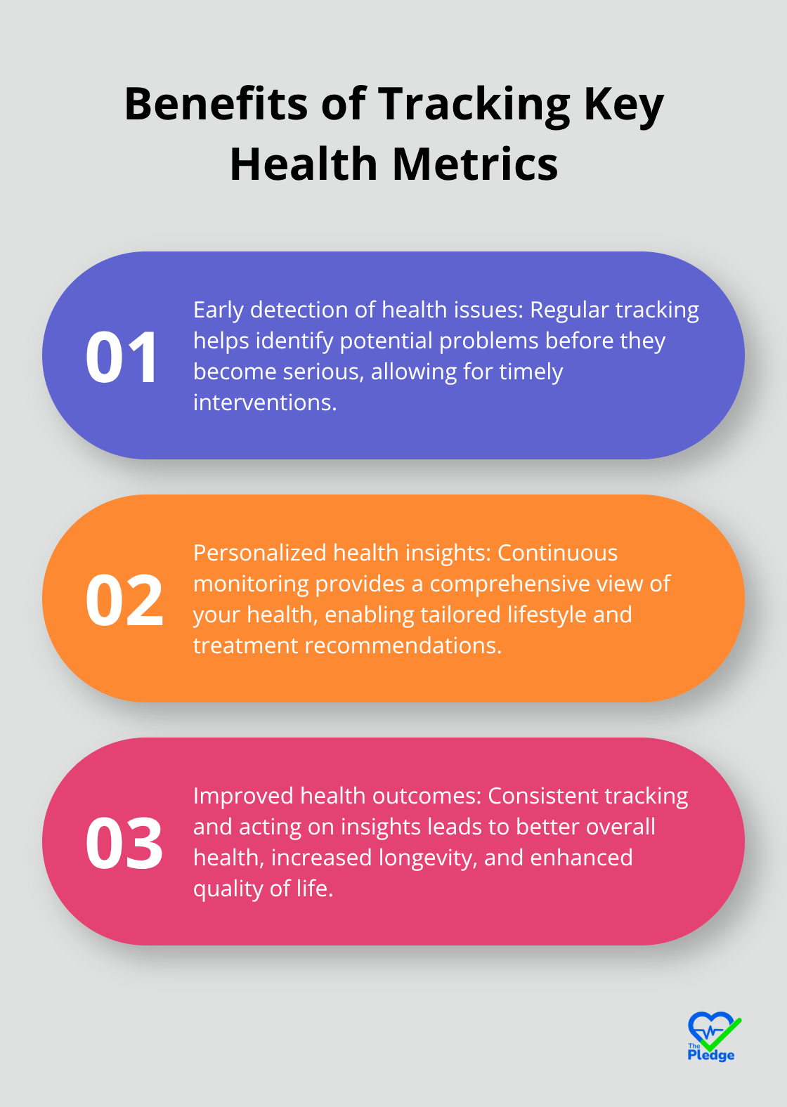 Ordered list chart showing three main benefits of tracking key health metrics: Early detection of health issues, personalized health insights, and improved health outcomes - personal health dashboard