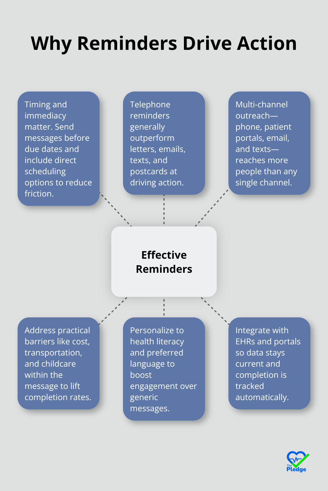 Central elements that make preventive care reminders effective for U.S. employees