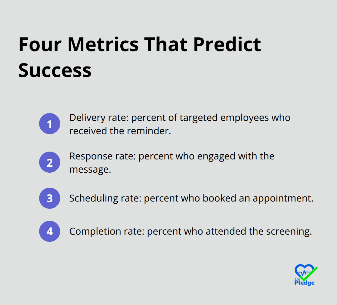 The four key reminder program metrics organizations should track