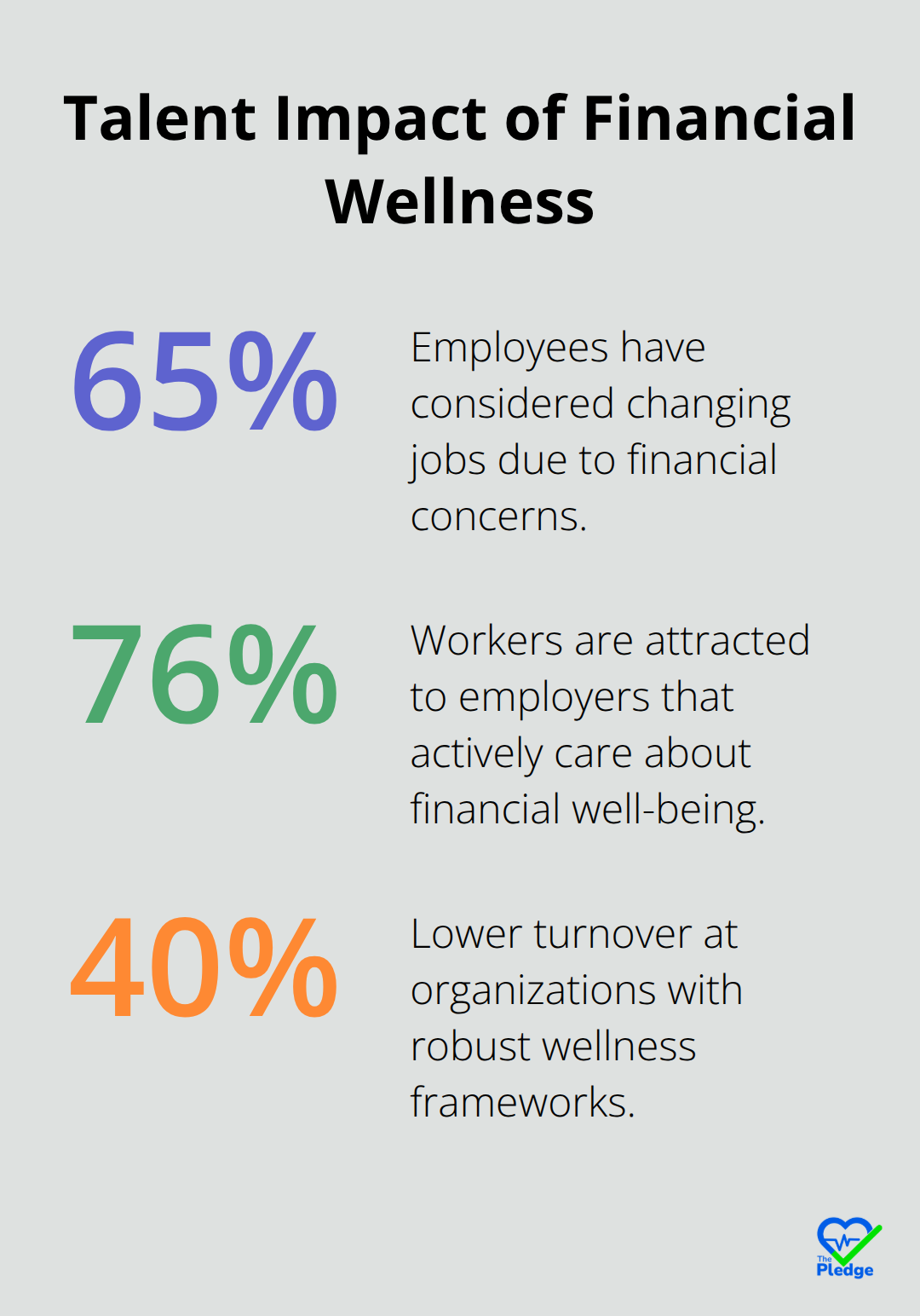 Chart showing employee interest and turnover metrics linked to financial wellness - promoting financial wellness in the workplace