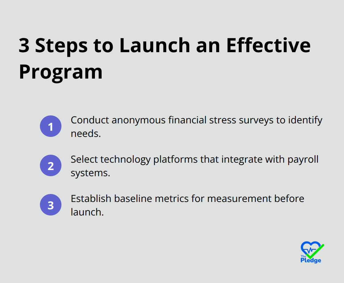 Ordered list of three foundational steps to start a financial wellness program