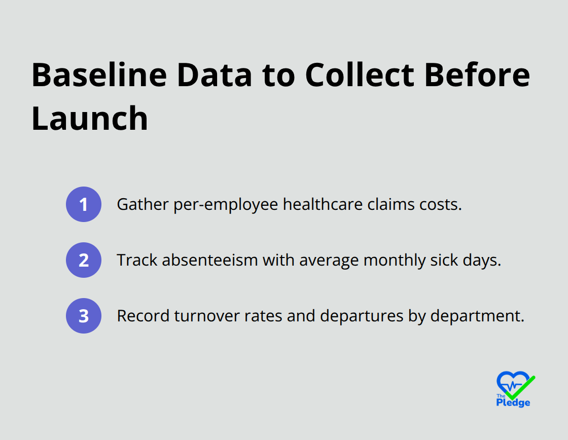 Compact checklist of the three baseline data areas required for accurate ROI calculations. - roi for employee wellness programs