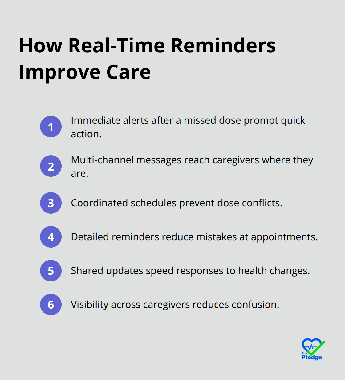Compact list showing how multi-channel, real-time reminders enhance family care coordination