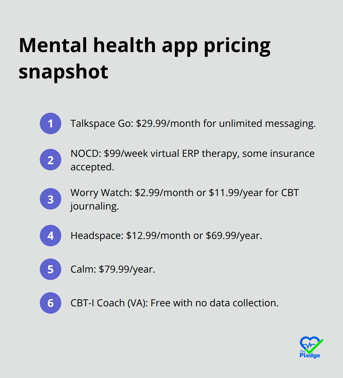 Quick comparison of prices mentioned in the article - telehealth apps for mental health