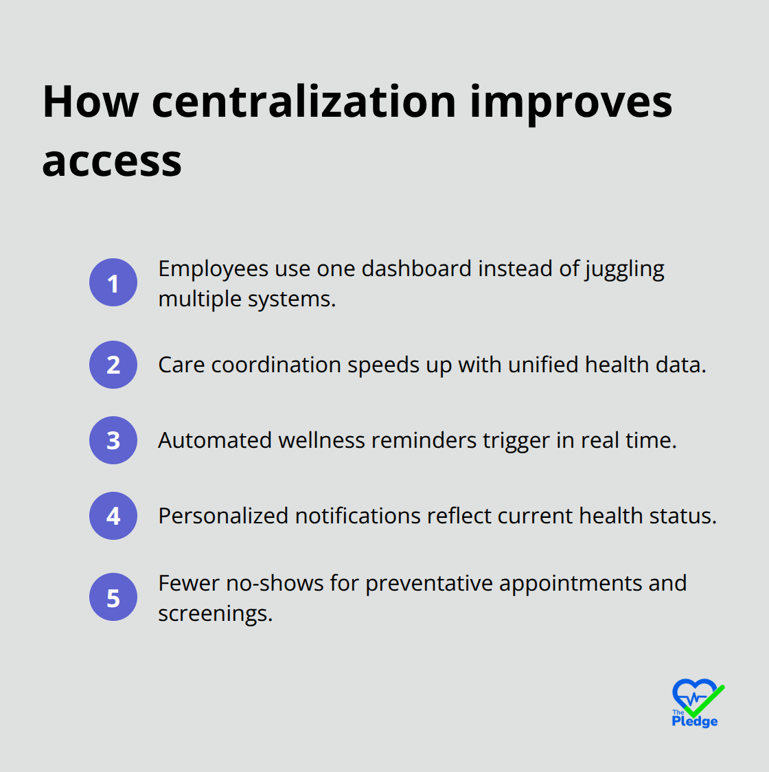 Key ways centralized digital health platforms improve access and coordination - top digital health tools for HR